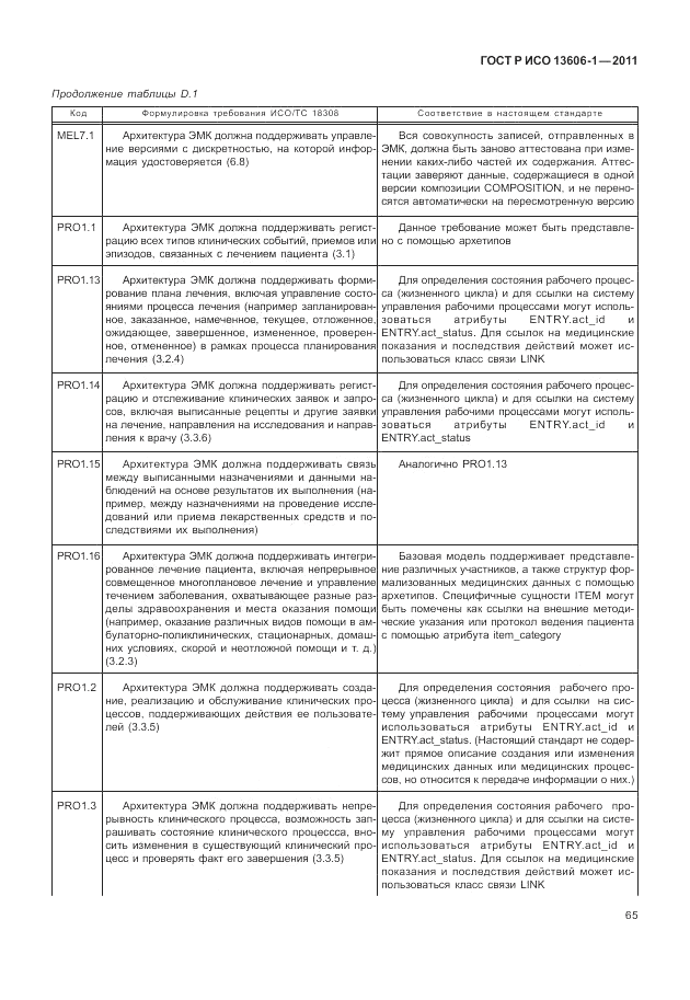 ГОСТ Р ИСО 13606-1-2011, страница 87