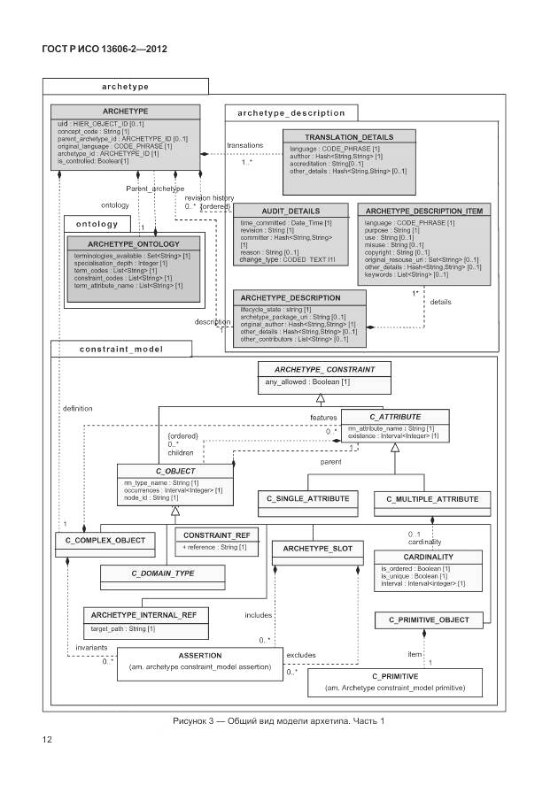 ГОСТ Р ИСО 13606-2-2012, страница 26