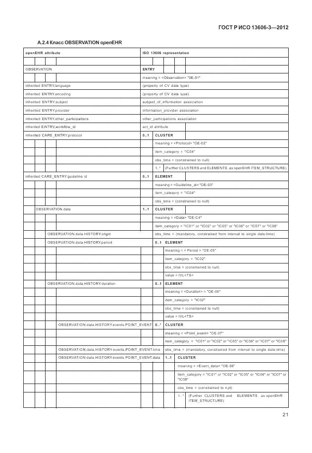 ГОСТ Р ИСО 13606-3-2012, страница 27