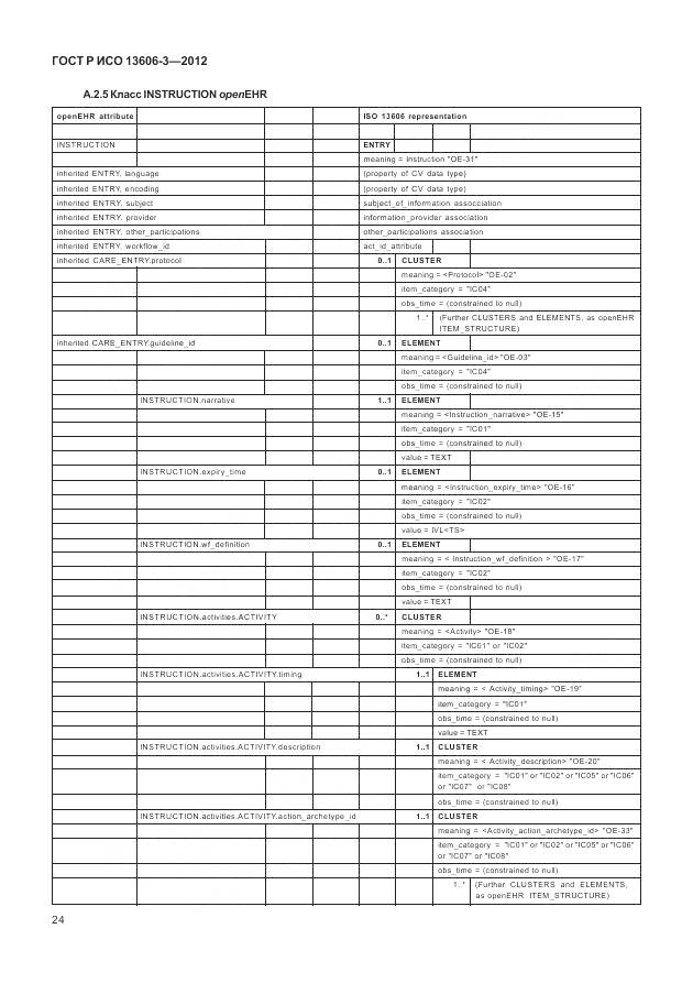 ГОСТ Р ИСО 13606-3-2012, страница 30