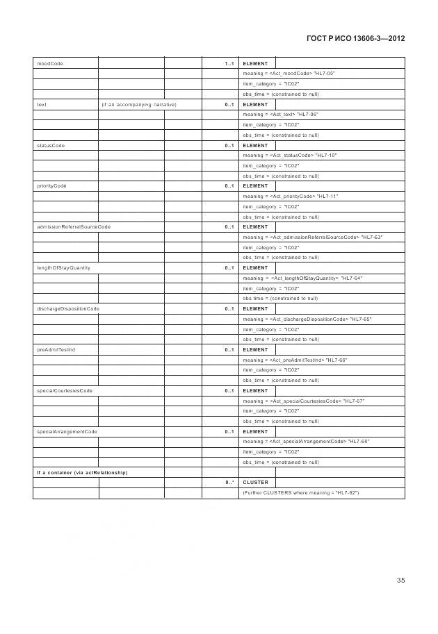 ГОСТ Р ИСО 13606-3-2012, страница 41