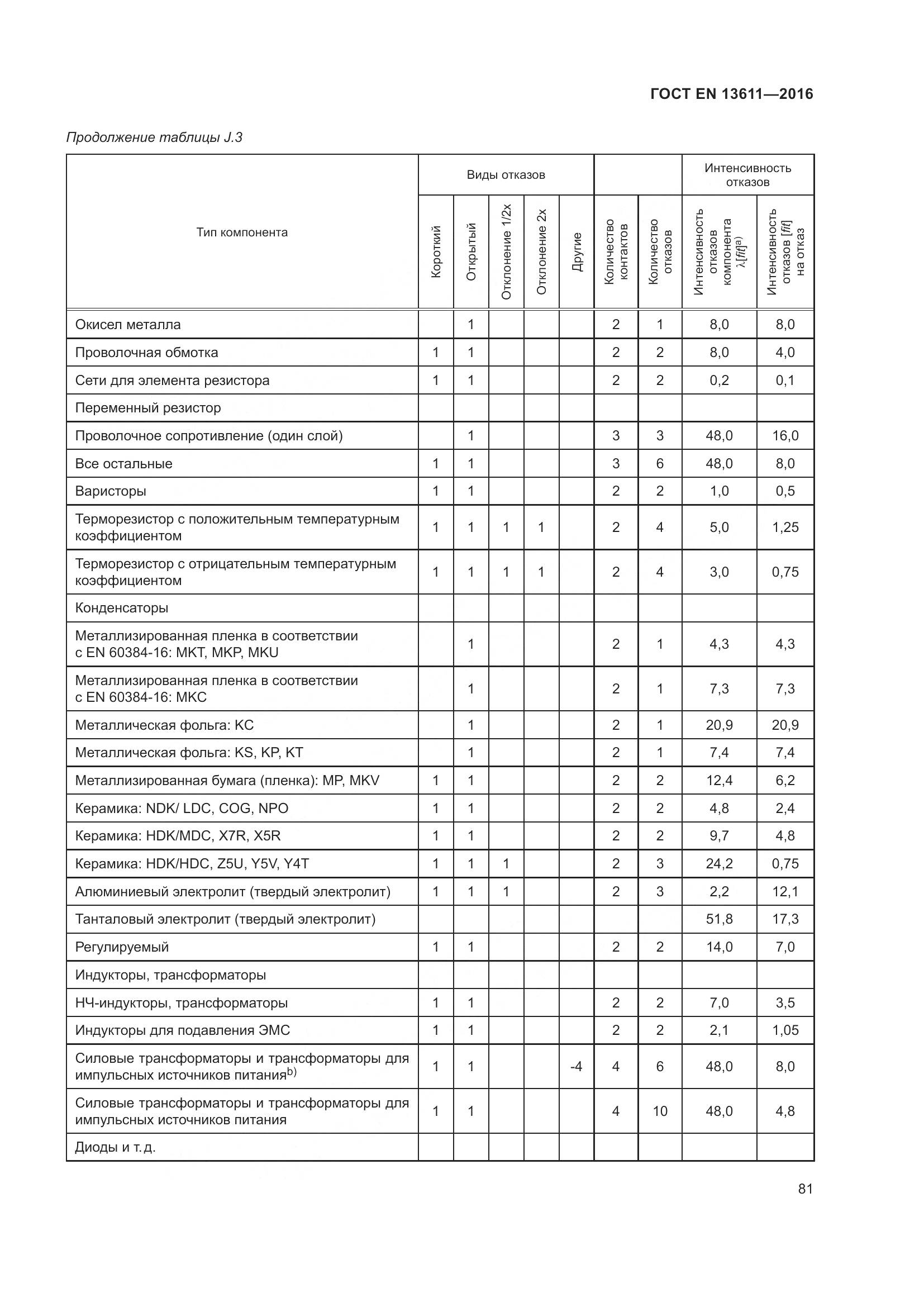 ГОСТ EN 13611-2016, страница 87
