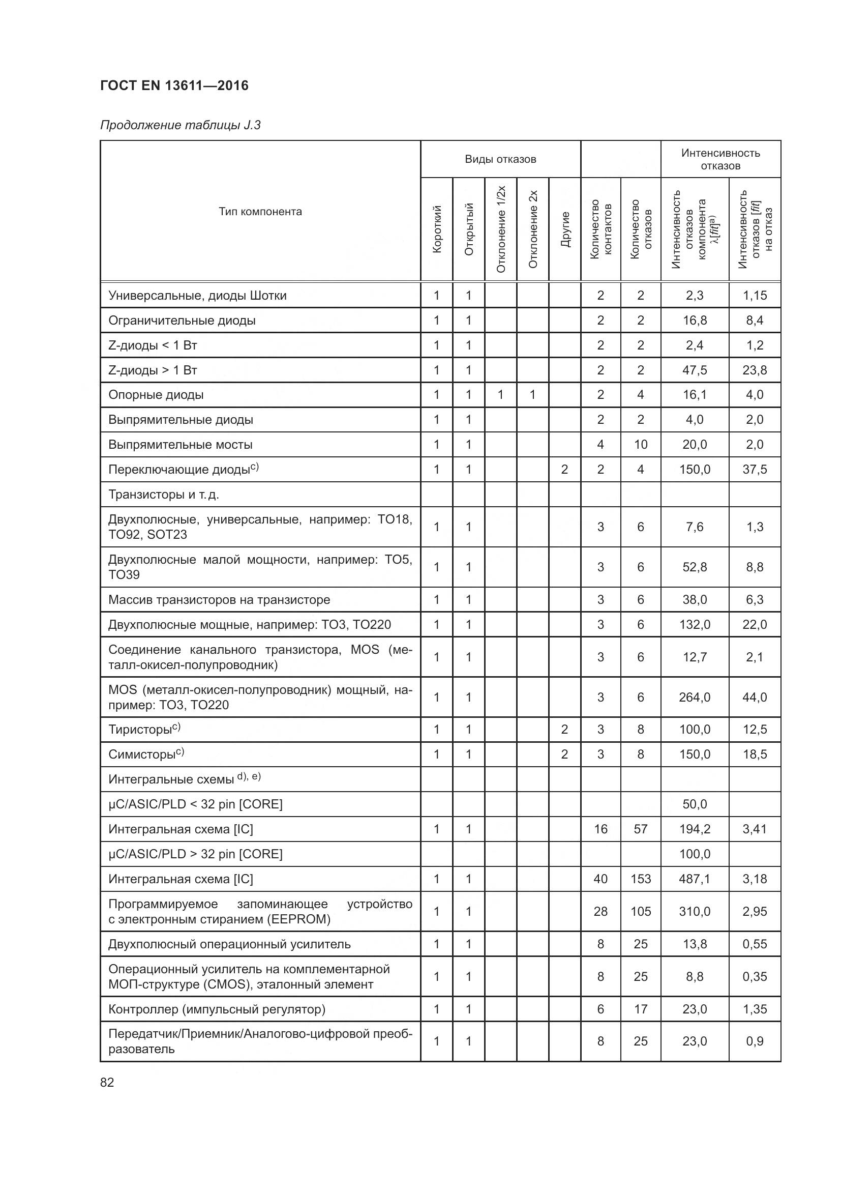 ГОСТ EN 13611-2016, страница 88
