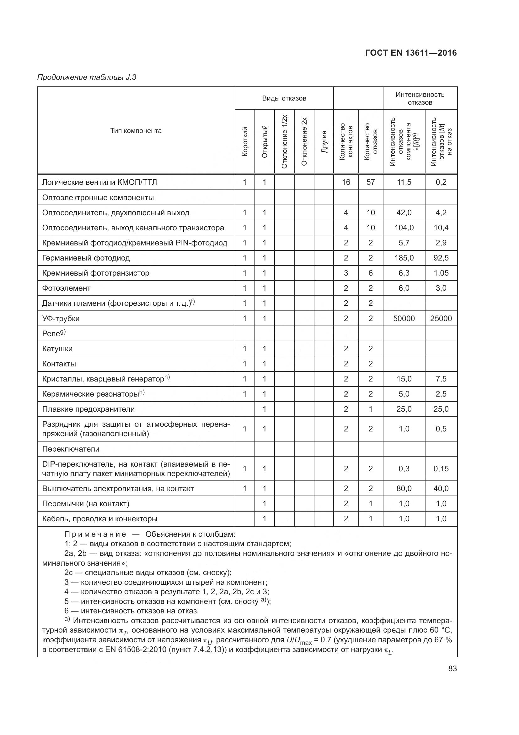 ГОСТ EN 13611-2016, страница 89