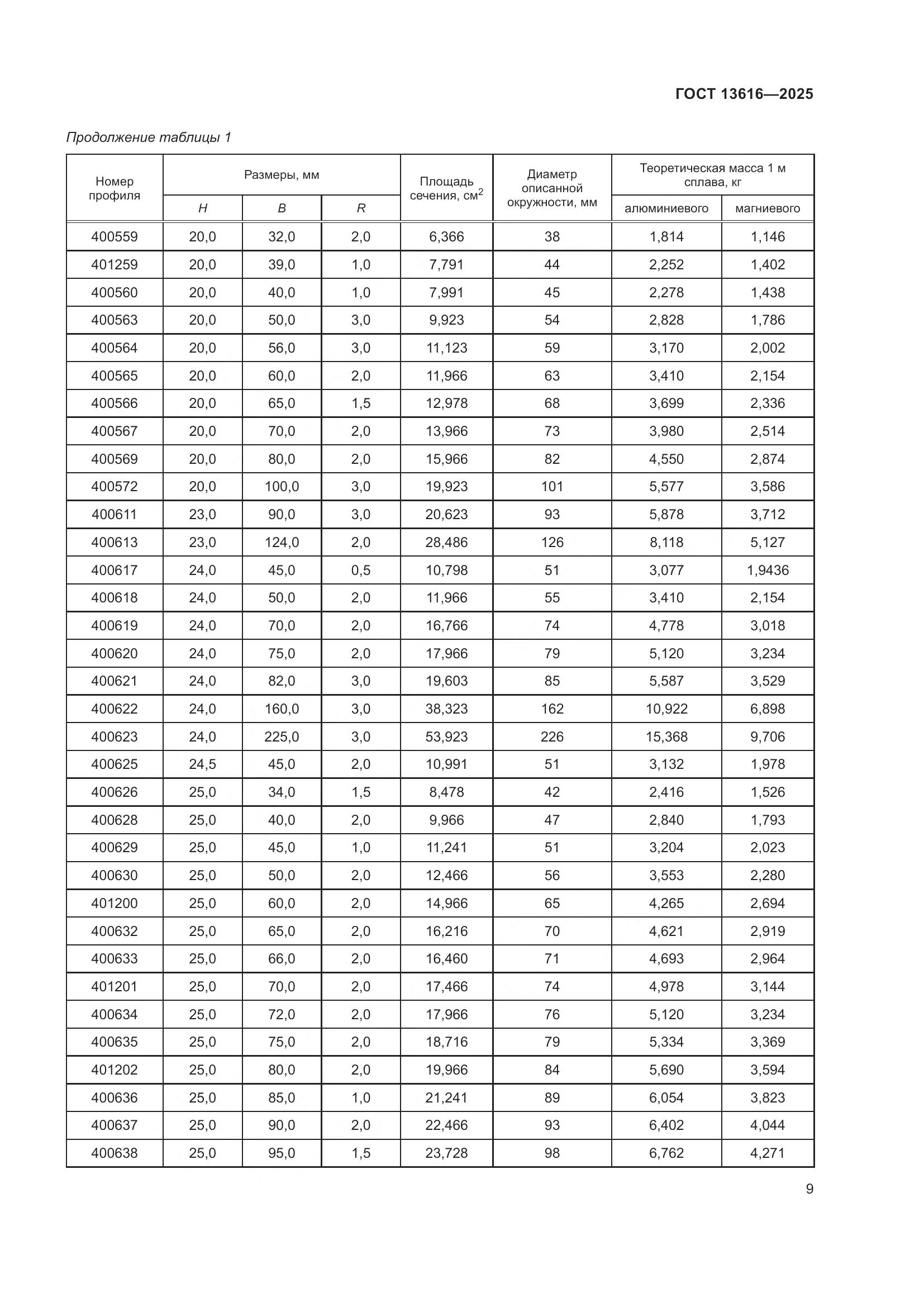 ГОСТ 13616-2025, страница 13
