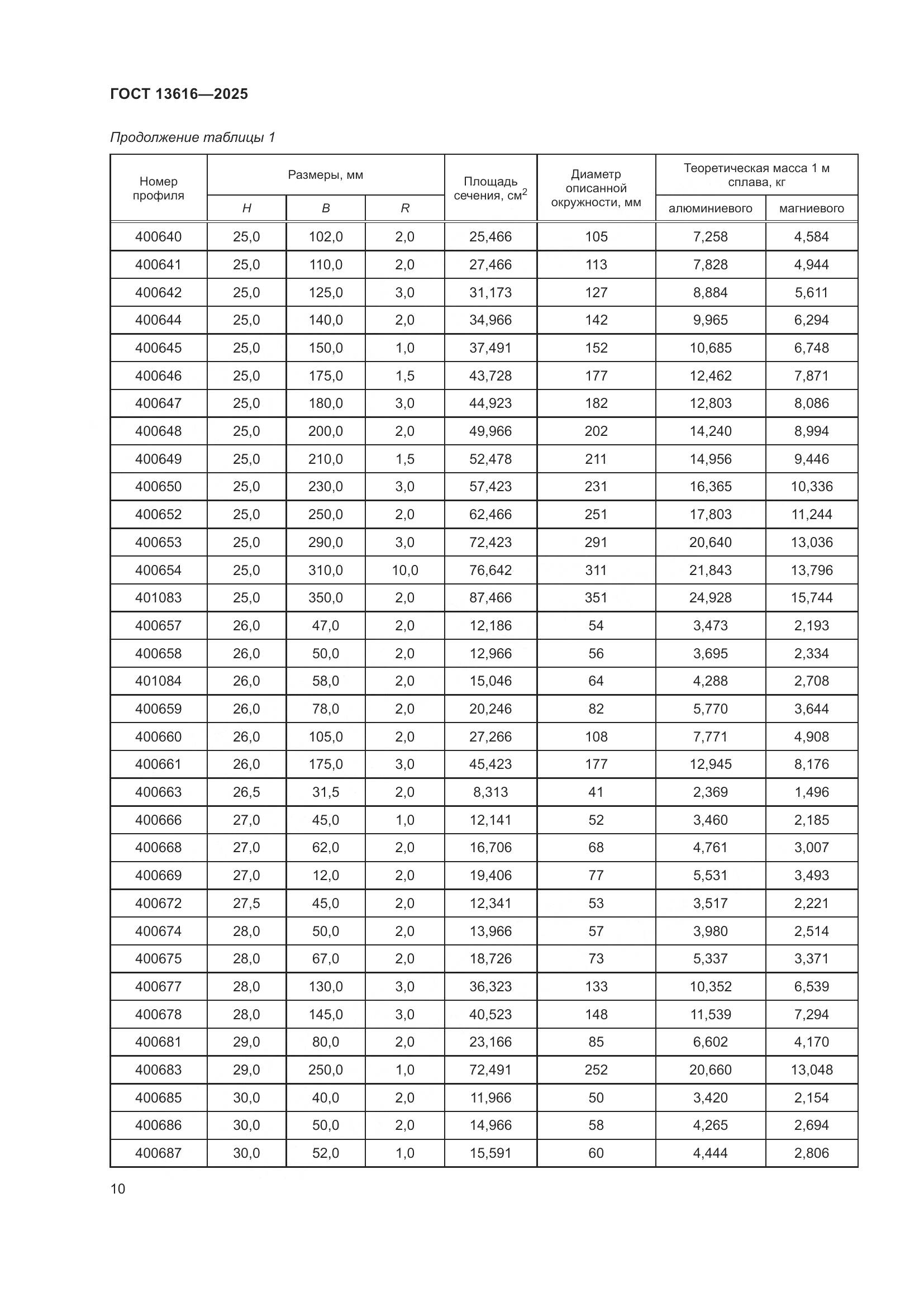ГОСТ 13616-2025, страница 14