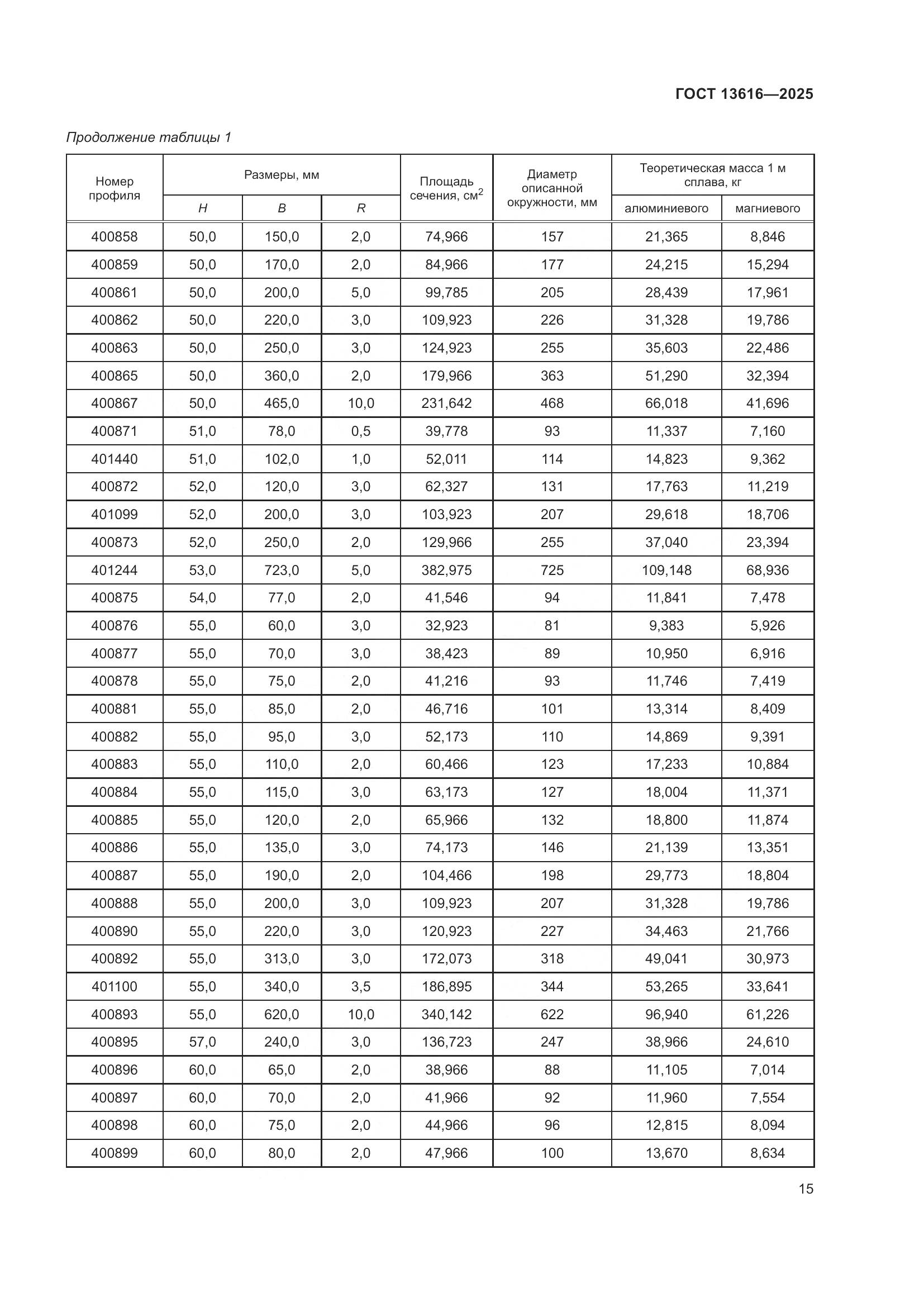 ГОСТ 13616-2025, страница 19