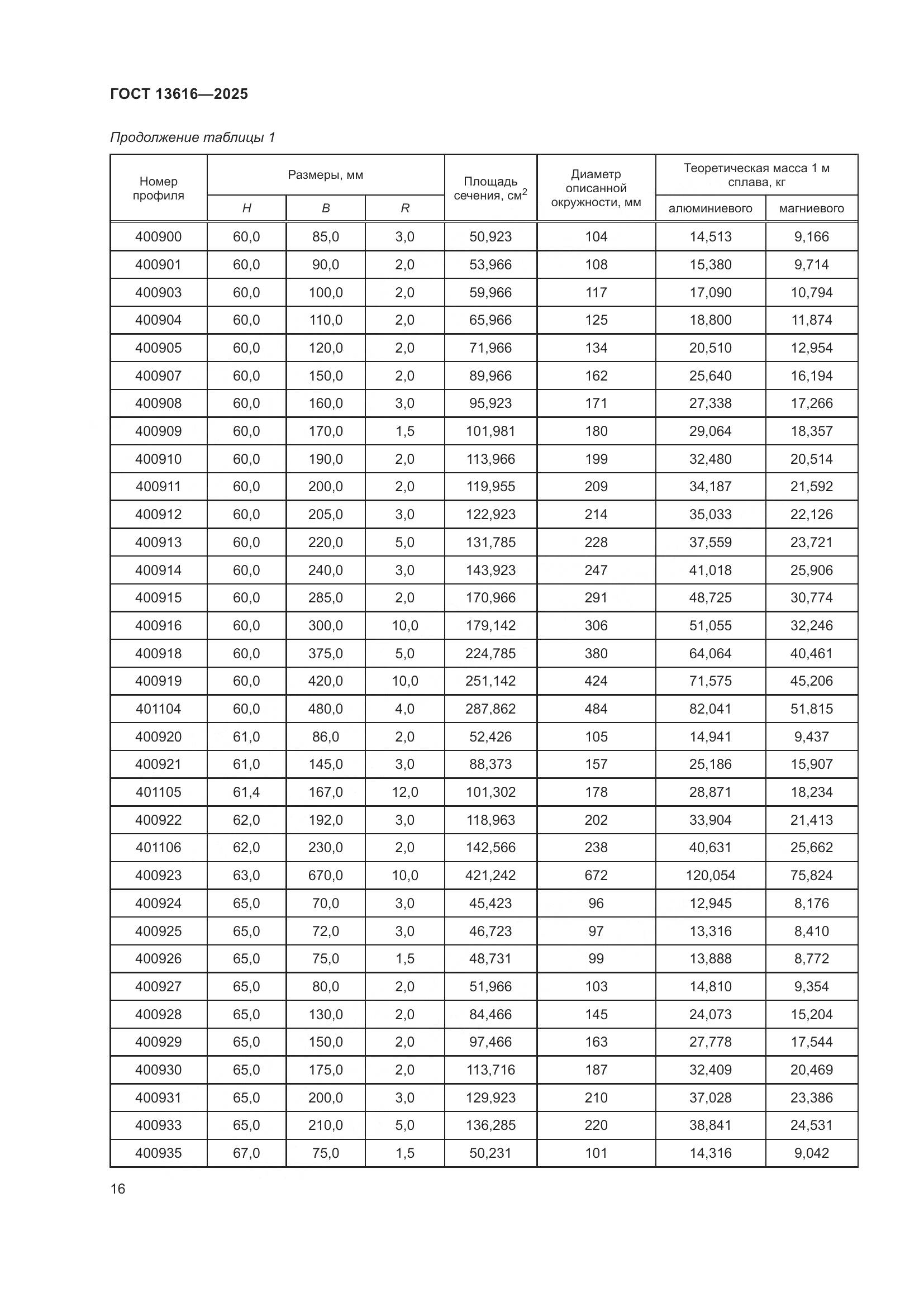 ГОСТ 13616-2025, страница 20