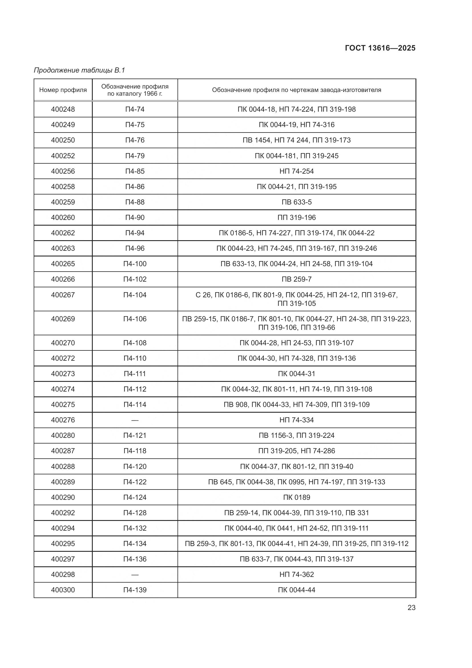 ГОСТ 13616-2025, страница 27