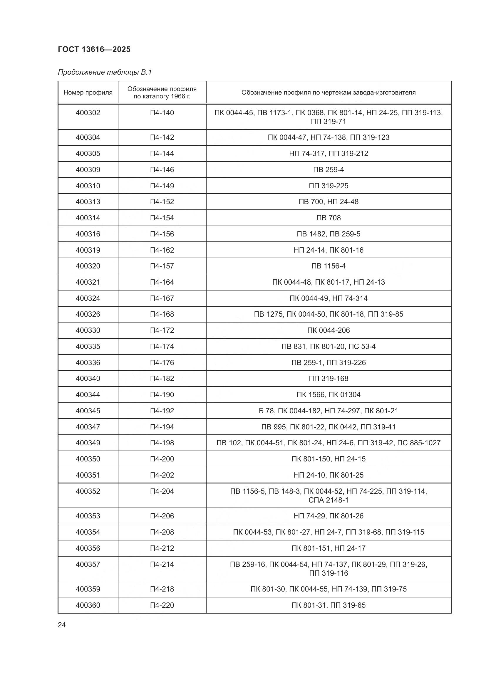 ГОСТ 13616-2025, страница 28