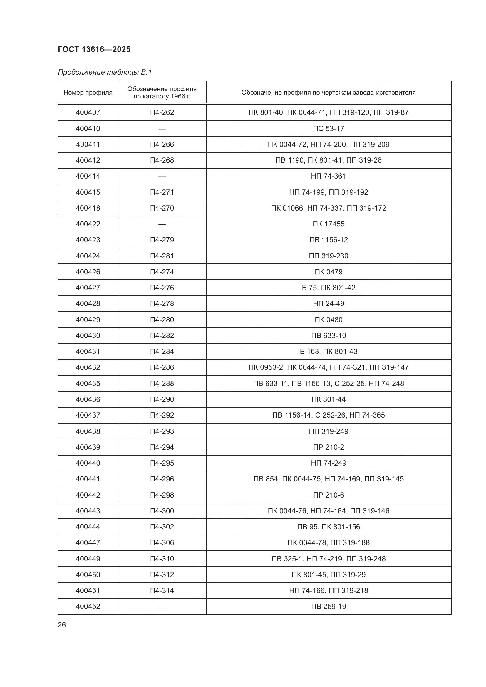 ГОСТ 13616-2025, страница 30