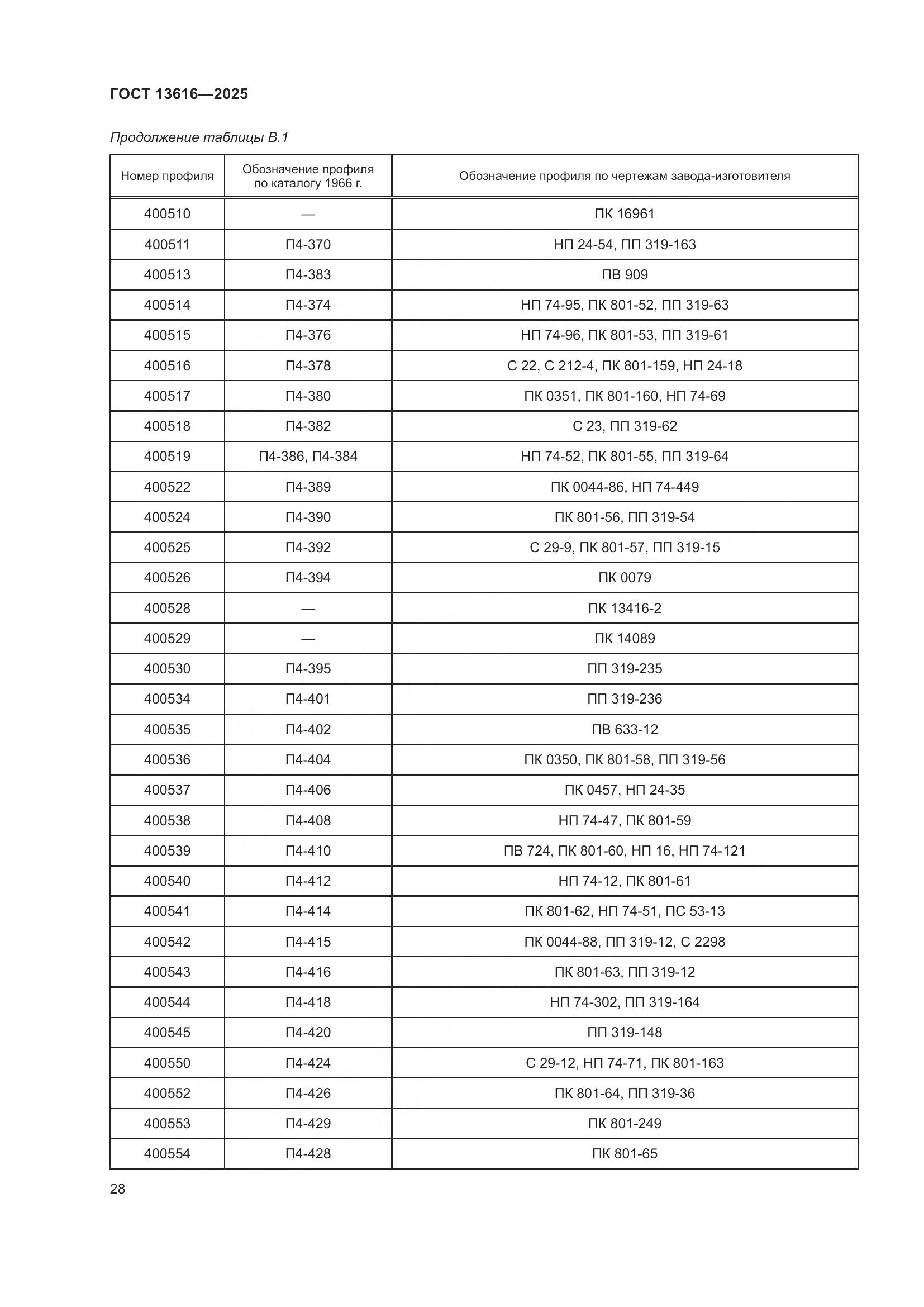 ГОСТ 13616-2025, страница 32