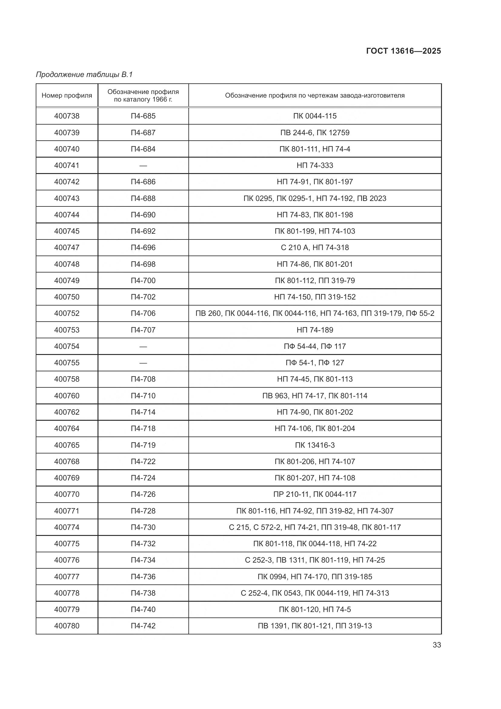ГОСТ 13616-2025, страница 37