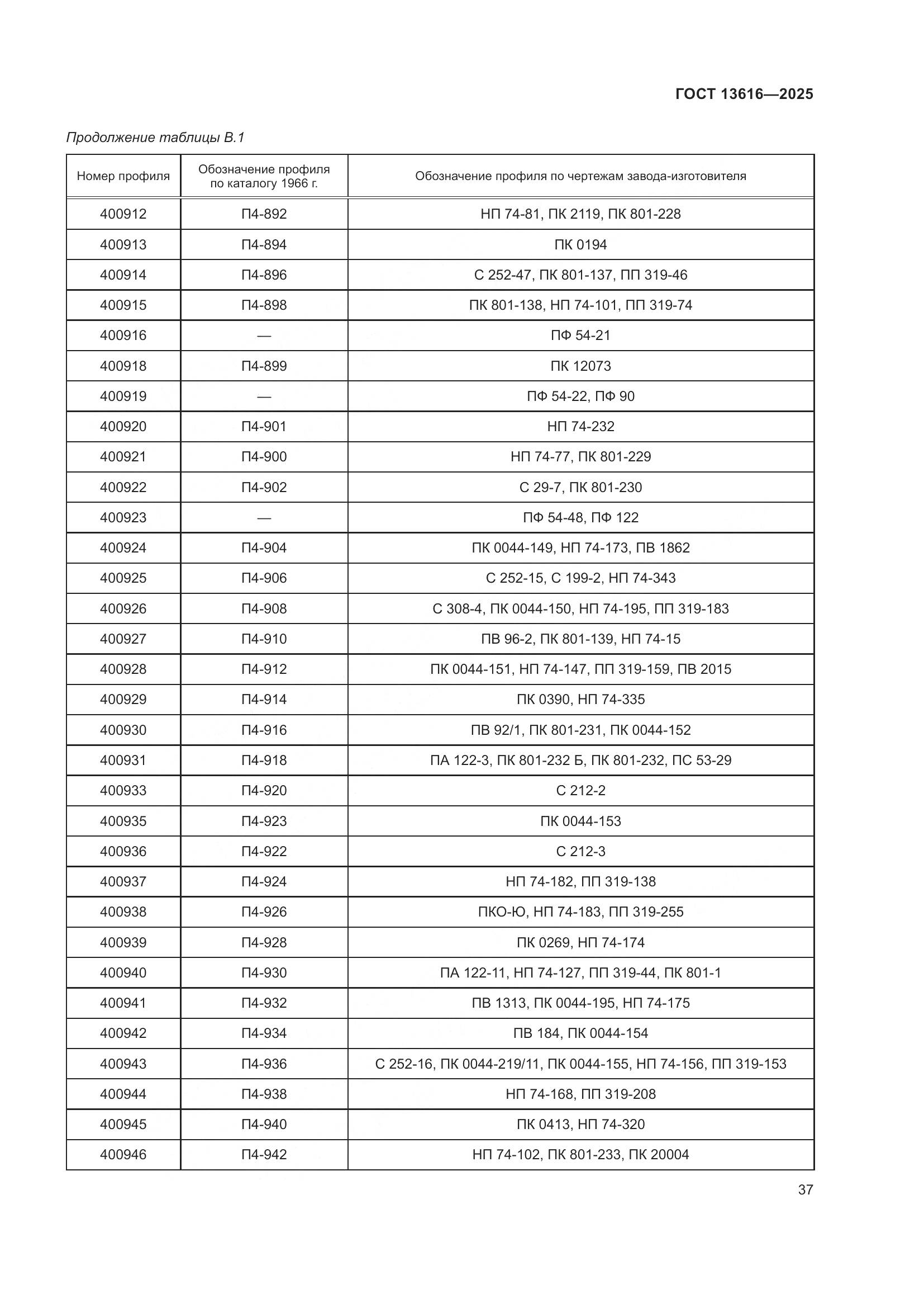 ГОСТ 13616-2025, страница 41