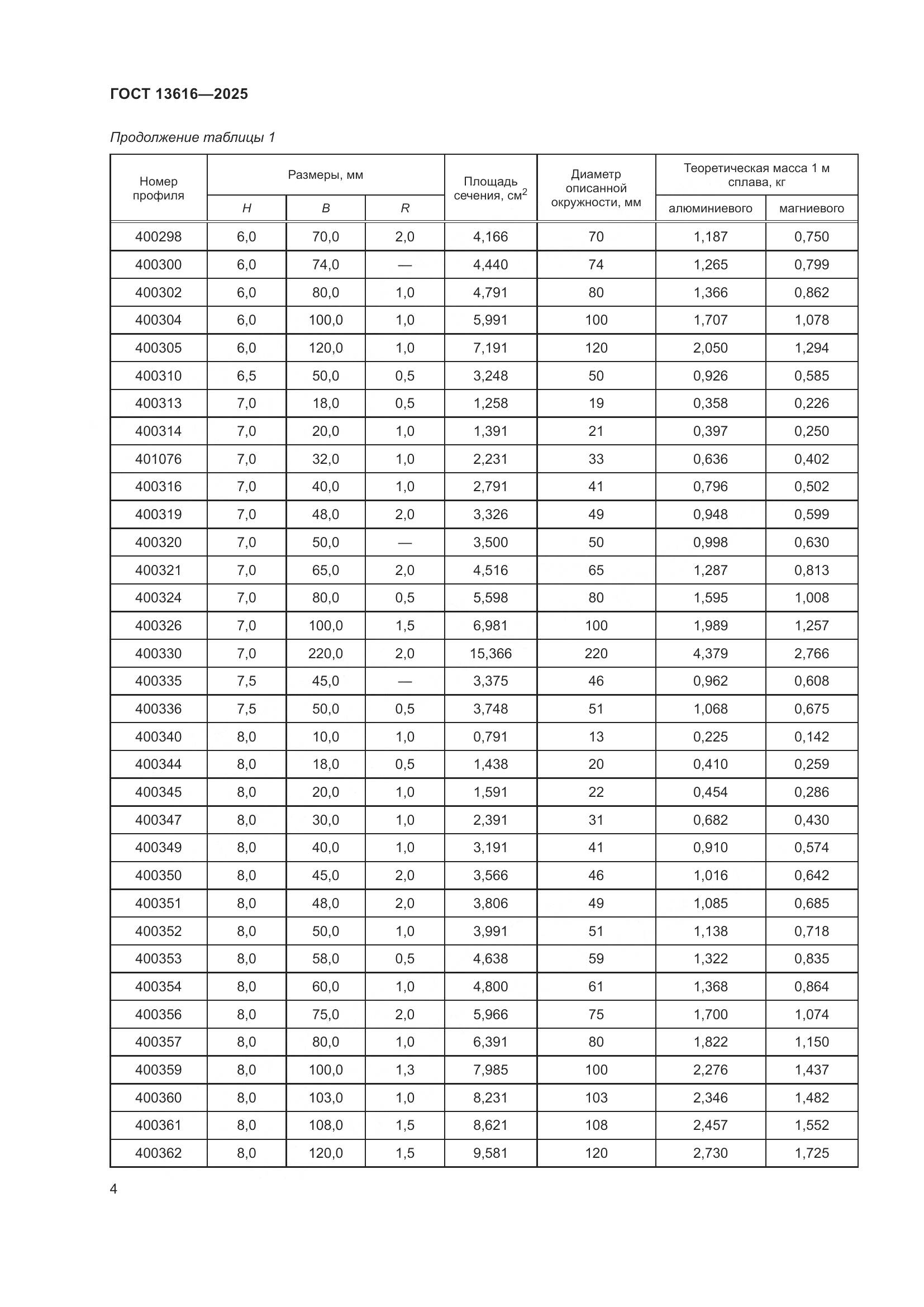 ГОСТ 13616-2025, страница 8