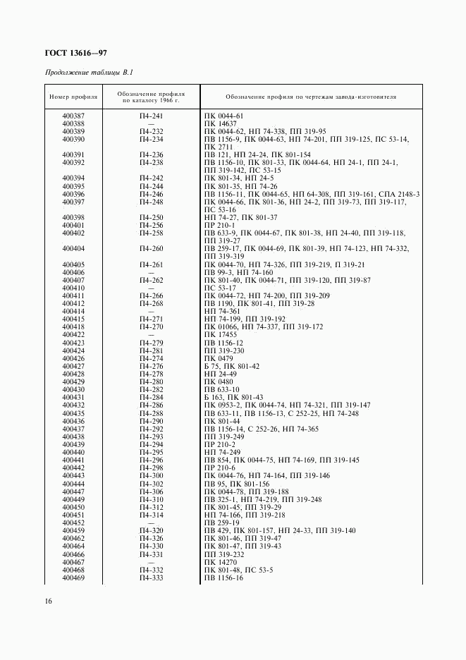 ГОСТ 13616-97, страница 19