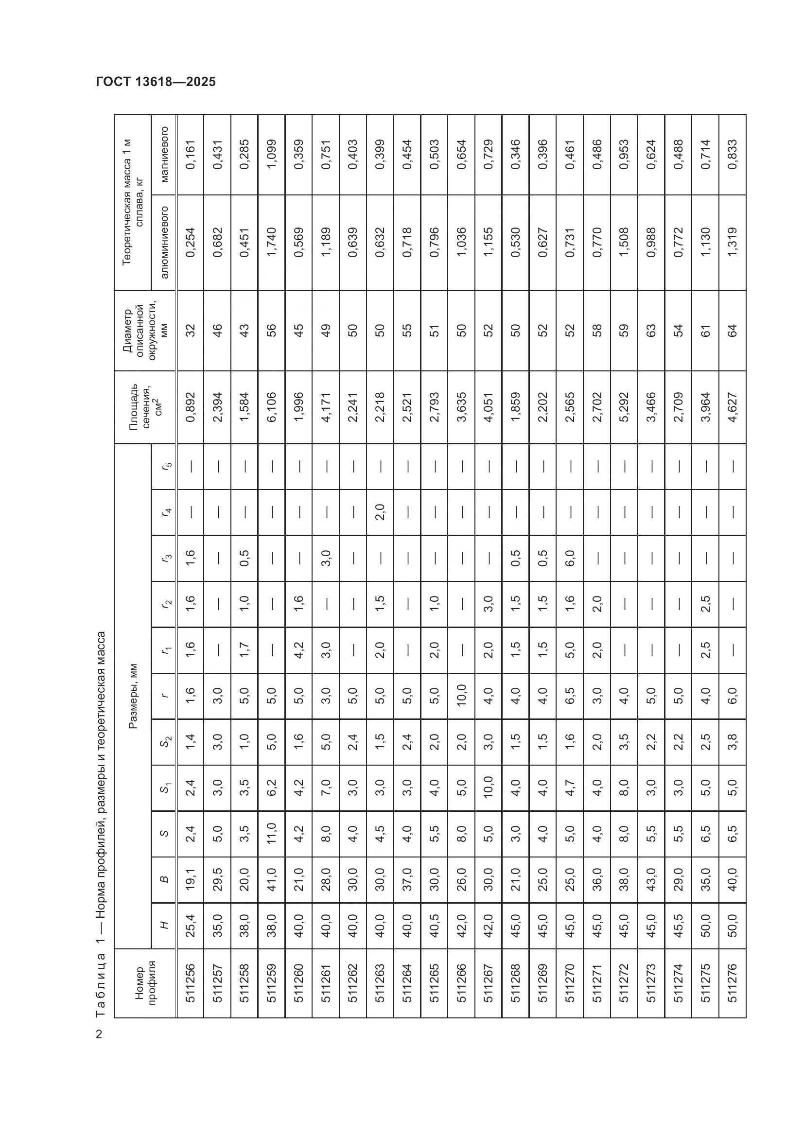 ГОСТ 13618-2025, страница 6