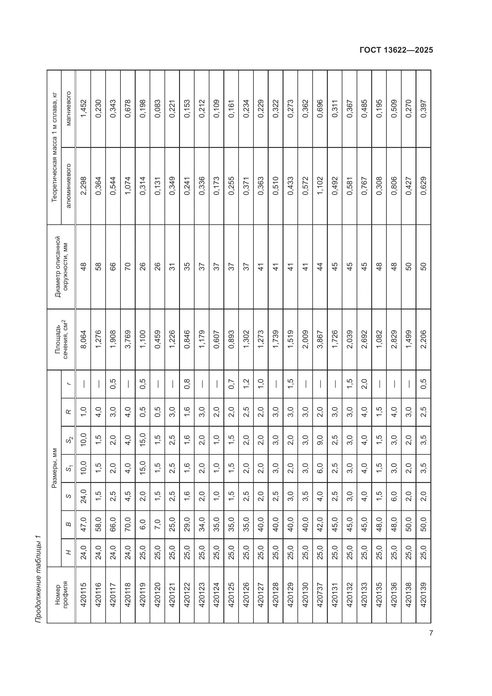 ГОСТ 13622-2025, страница 11