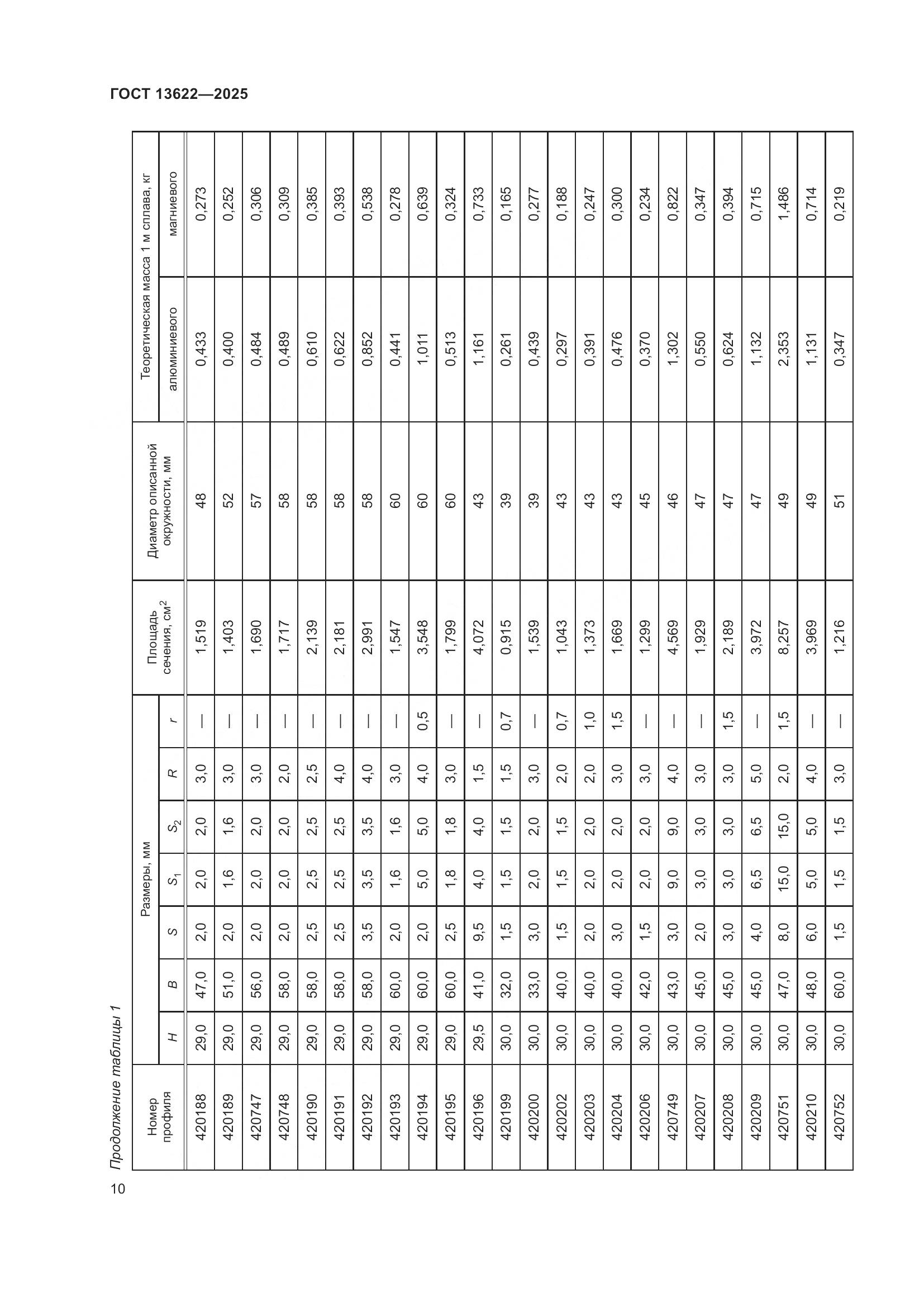 ГОСТ 13622-2025, страница 14