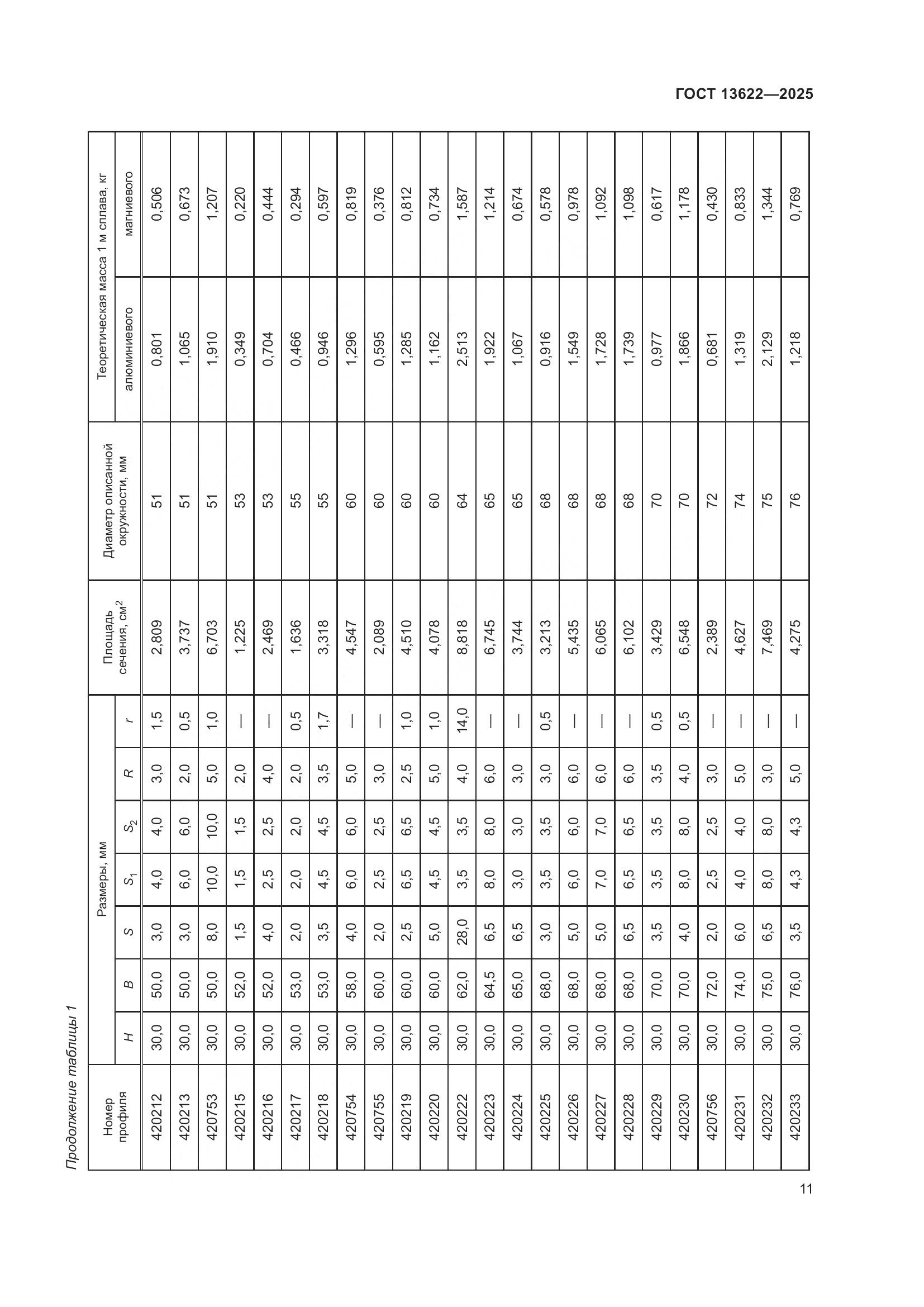 ГОСТ 13622-2025, страница 15