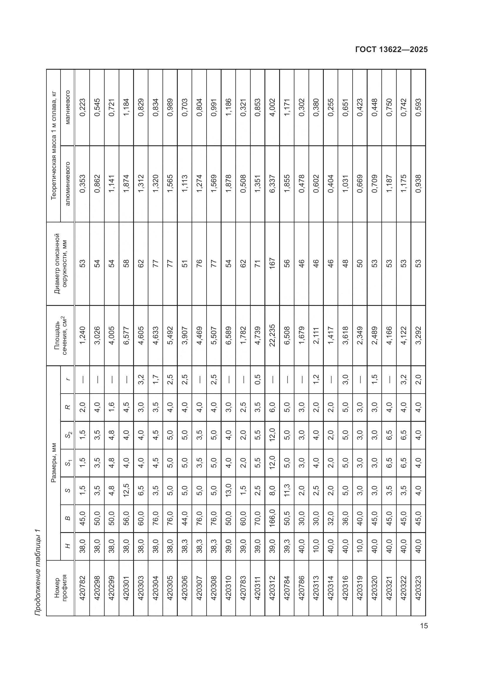ГОСТ 13622-2025, страница 19