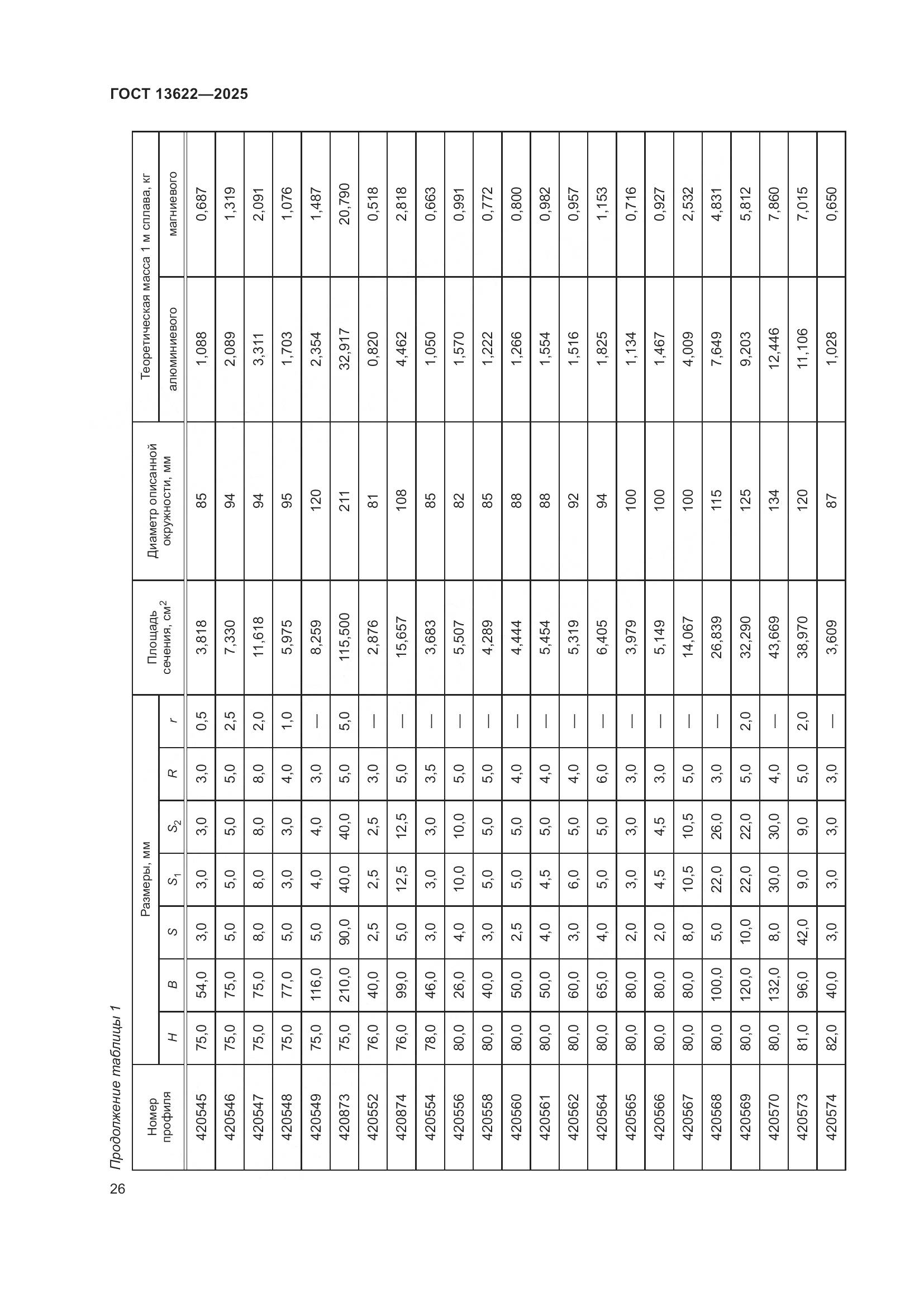ГОСТ 13622-2025, страница 30