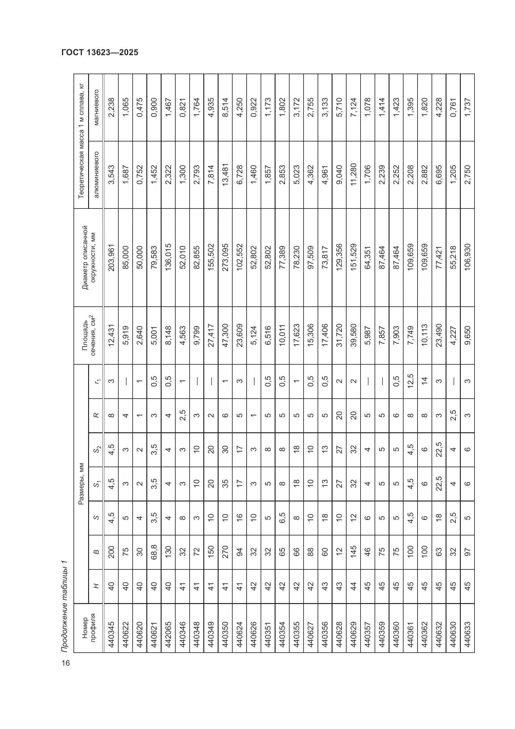 ГОСТ 13623-2025, страница 20