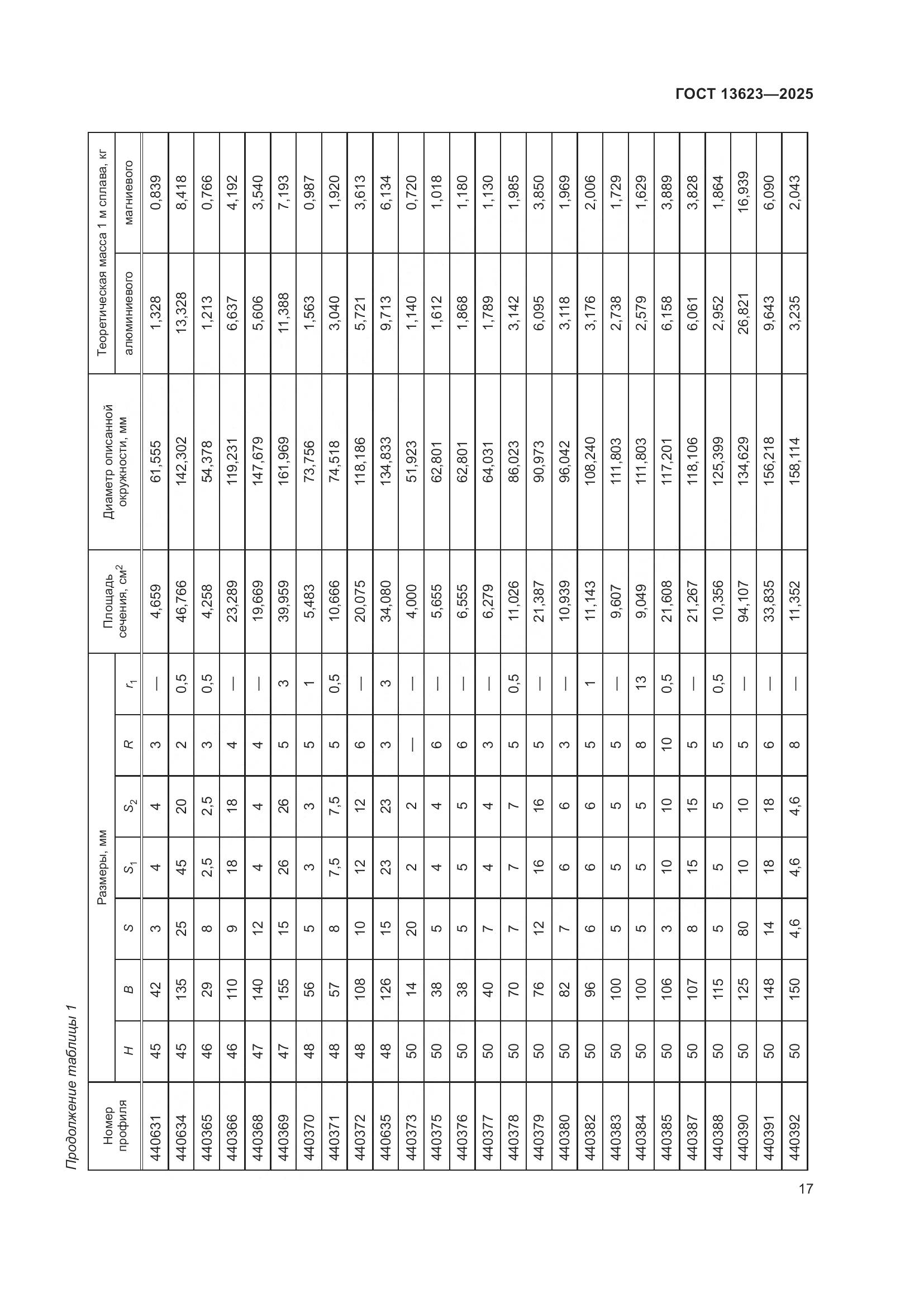 ГОСТ 13623-2025, страница 21