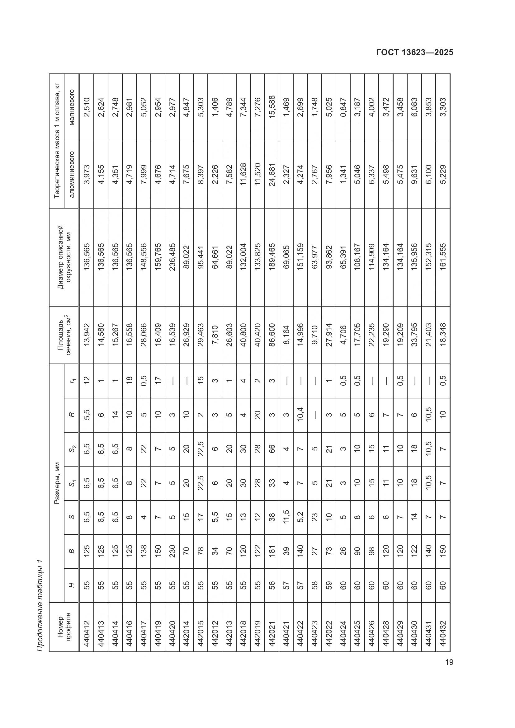 ГОСТ 13623-2025, страница 23