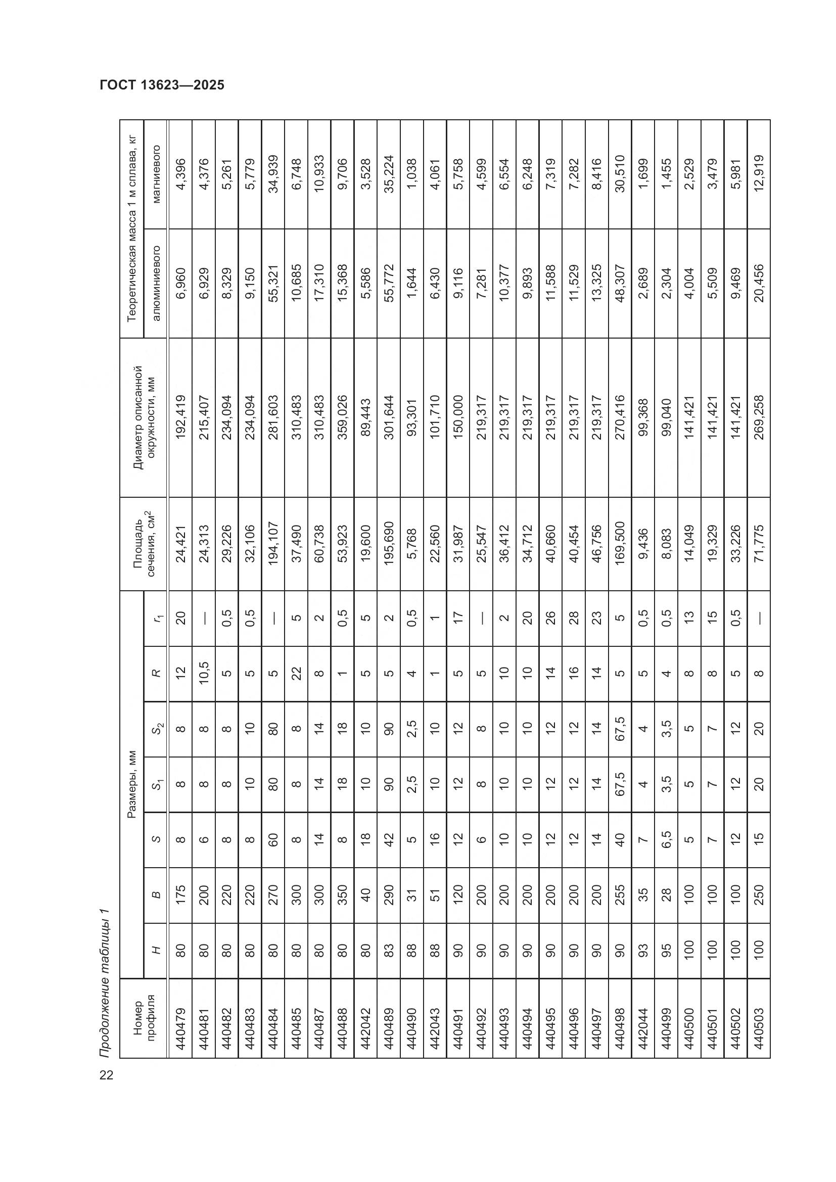 ГОСТ 13623-2025, страница 26