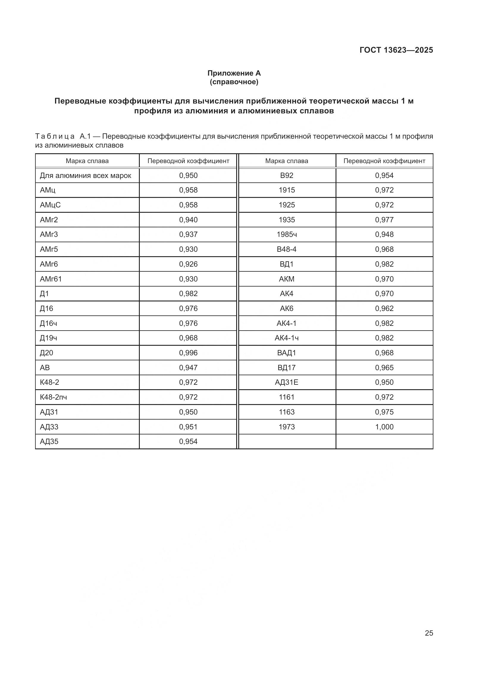 ГОСТ 13623-2025, страница 29