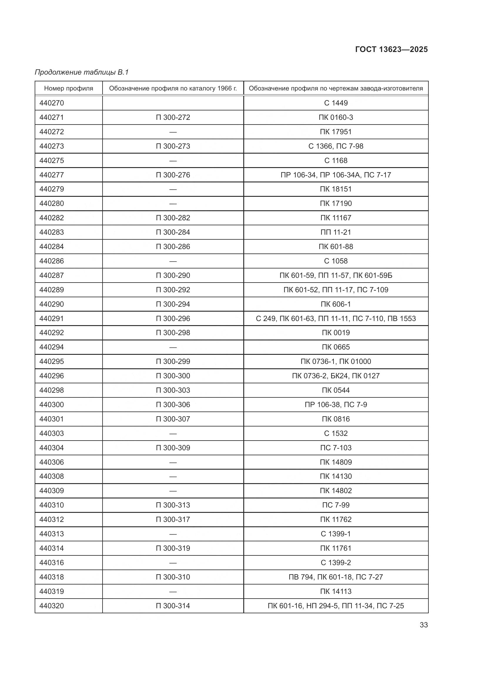 ГОСТ 13623-2025, страница 37