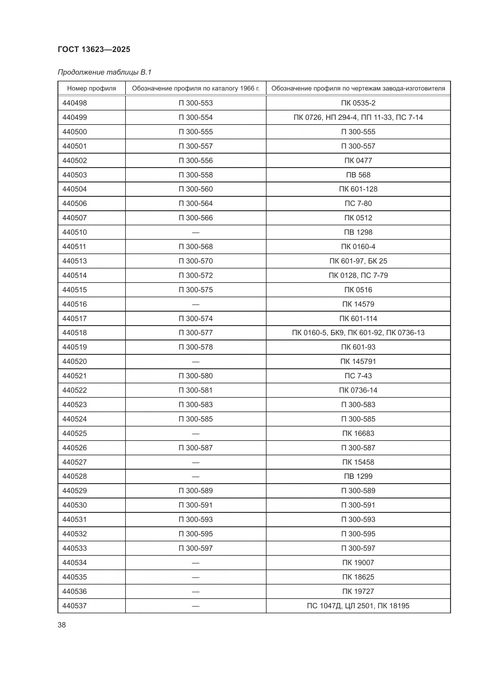 ГОСТ 13623-2025, страница 42