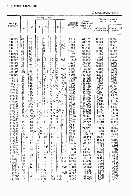 ГОСТ 13623-90, страница 8