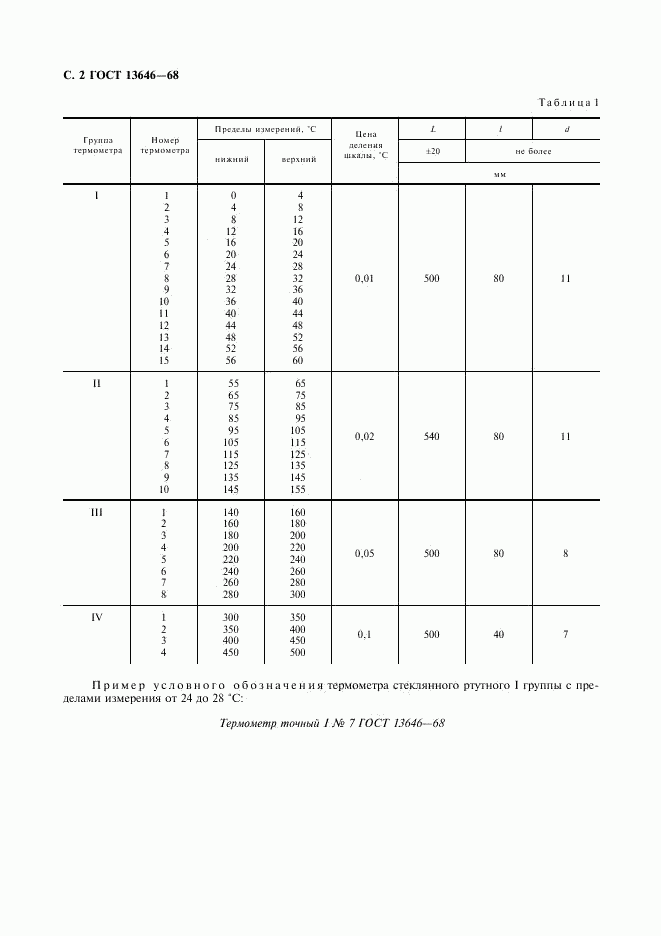 ГОСТ 13646-68, страница 3