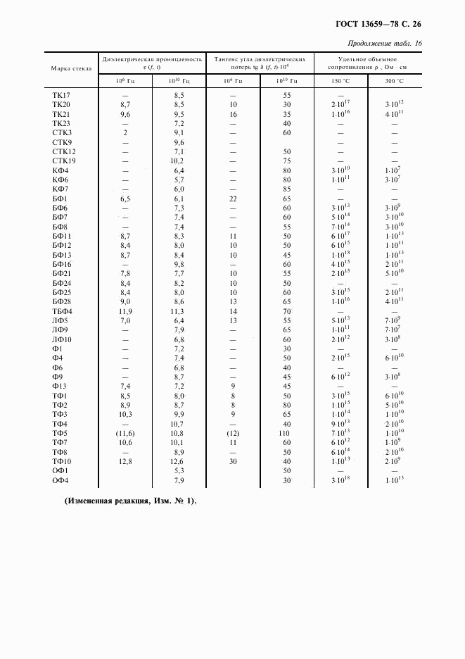 ГОСТ 13659-78, страница 27