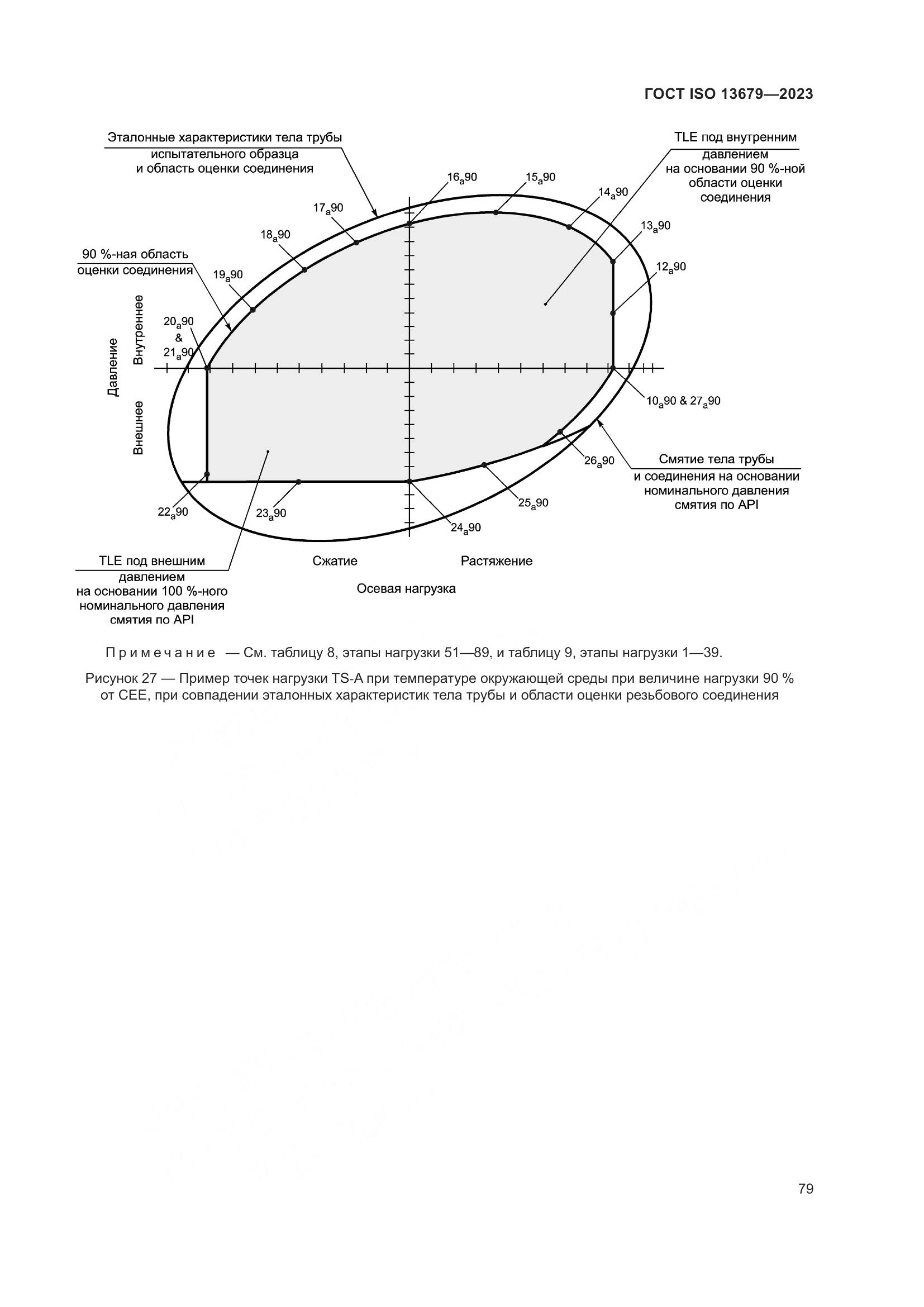 ГОСТ ISO 13679-2023, страница 87