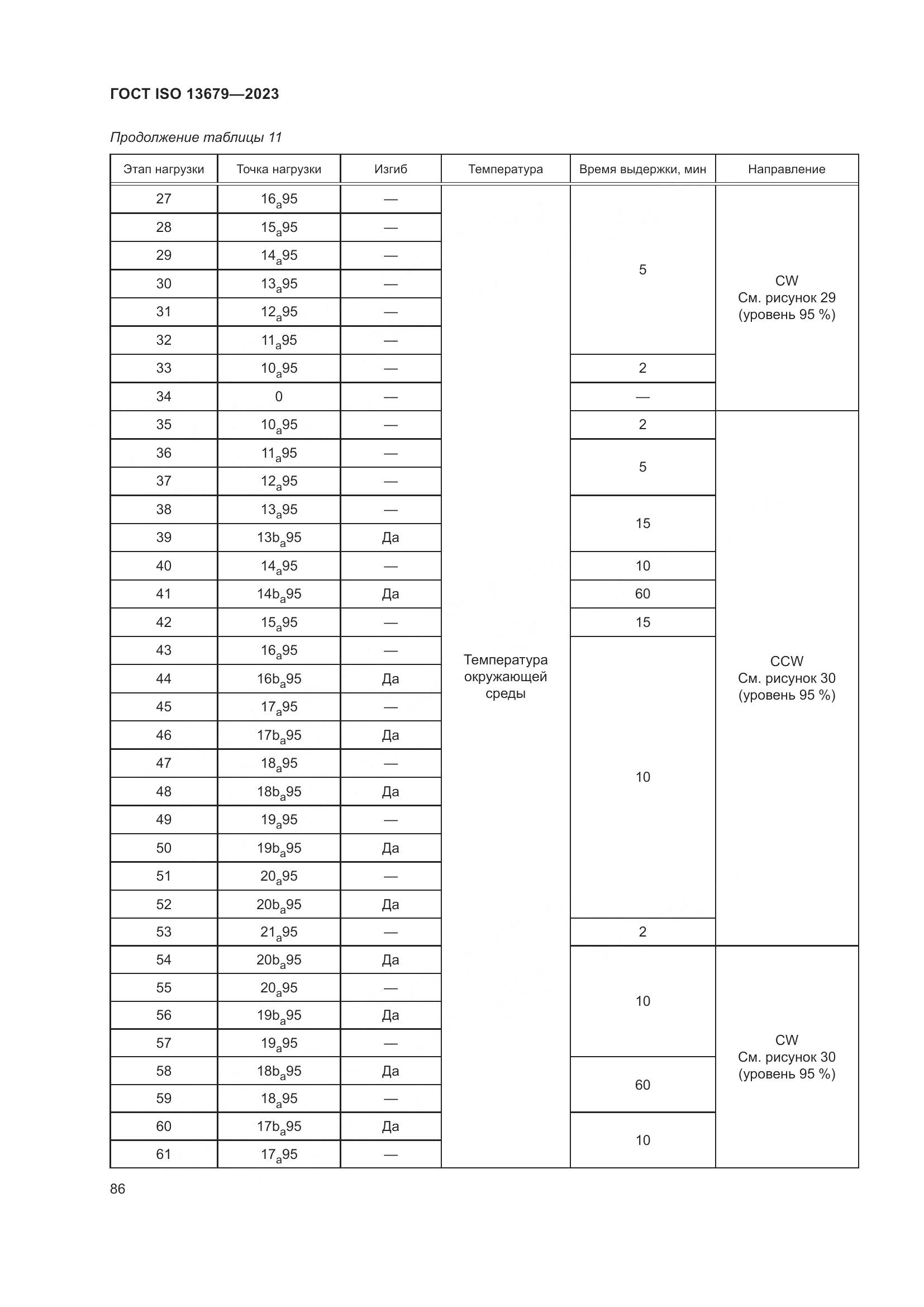 ГОСТ ISO 13679-2023, страница 94