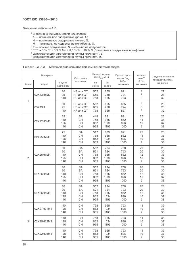 ГОСТ ISO 13680-2016, страница 36