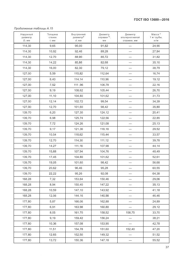 ГОСТ ISO 13680-2016, страница 43