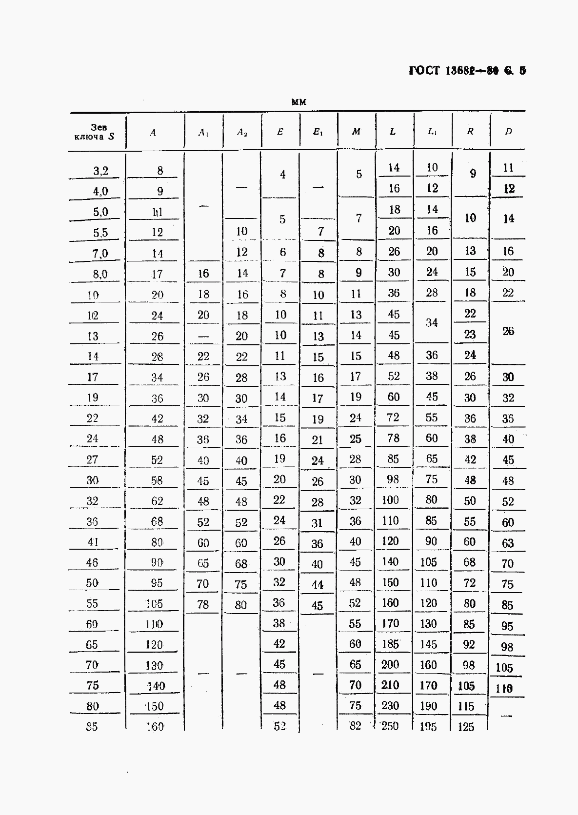 ГОСТ 13682-80, страница 6