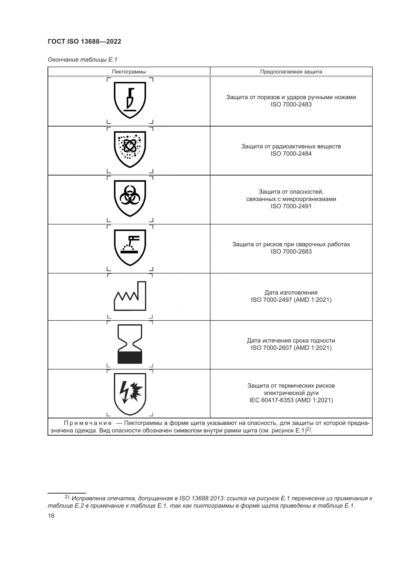 ГОСТ ISO 13688-2022, страница 23