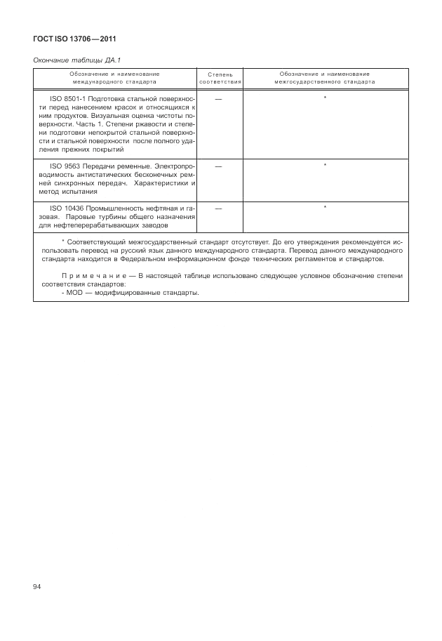 ГОСТ ISO 13706-2011, страница 98
