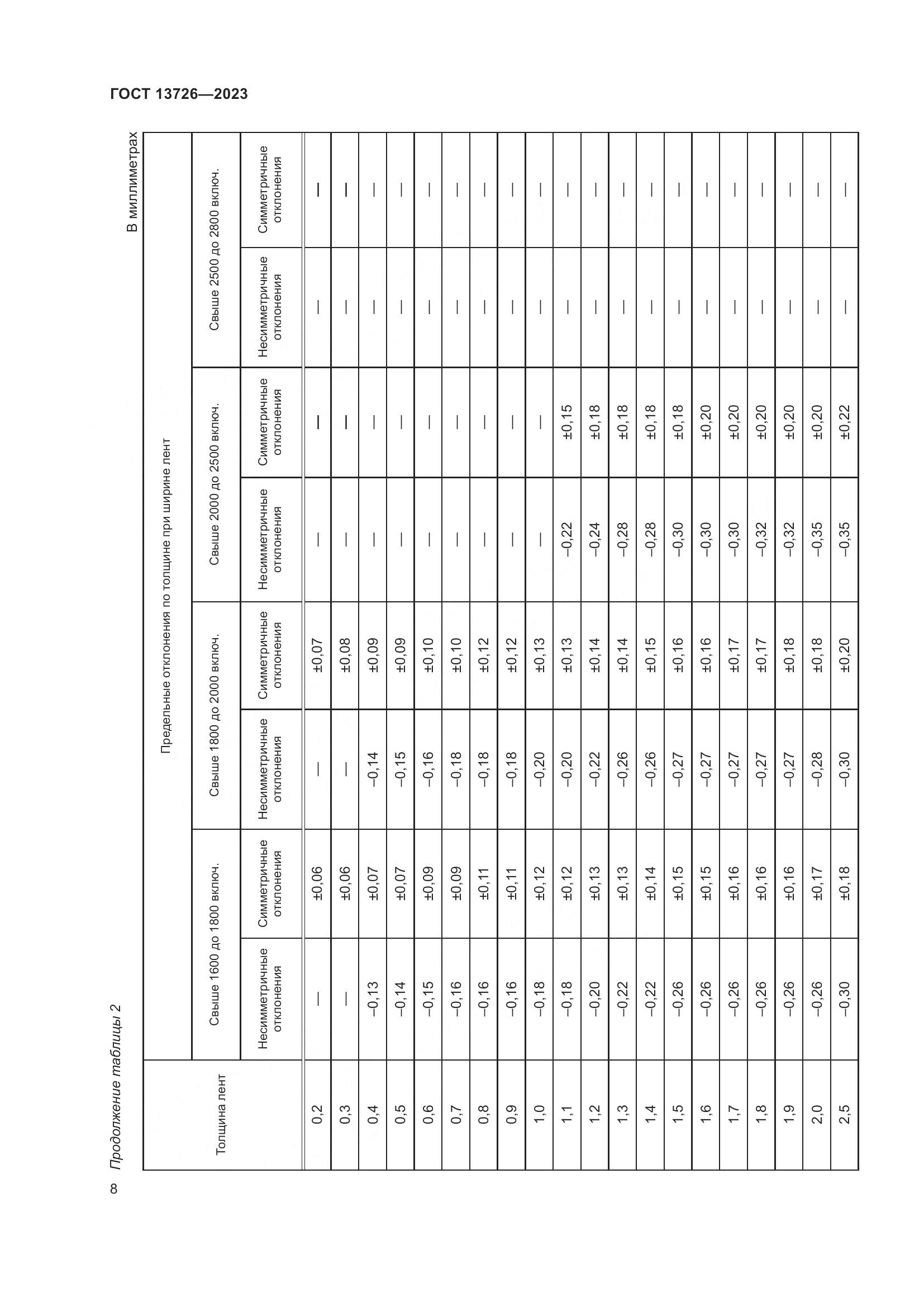 ГОСТ 13726-2023, страница 12