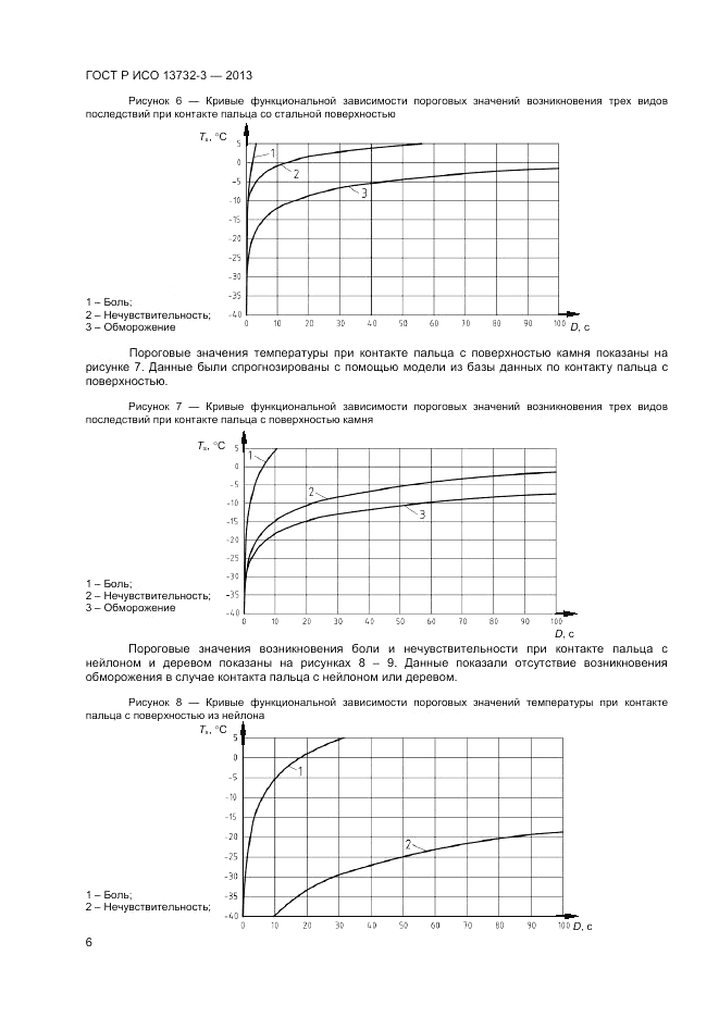 ГОСТ Р ИСО 13732-3-2013, страница 10