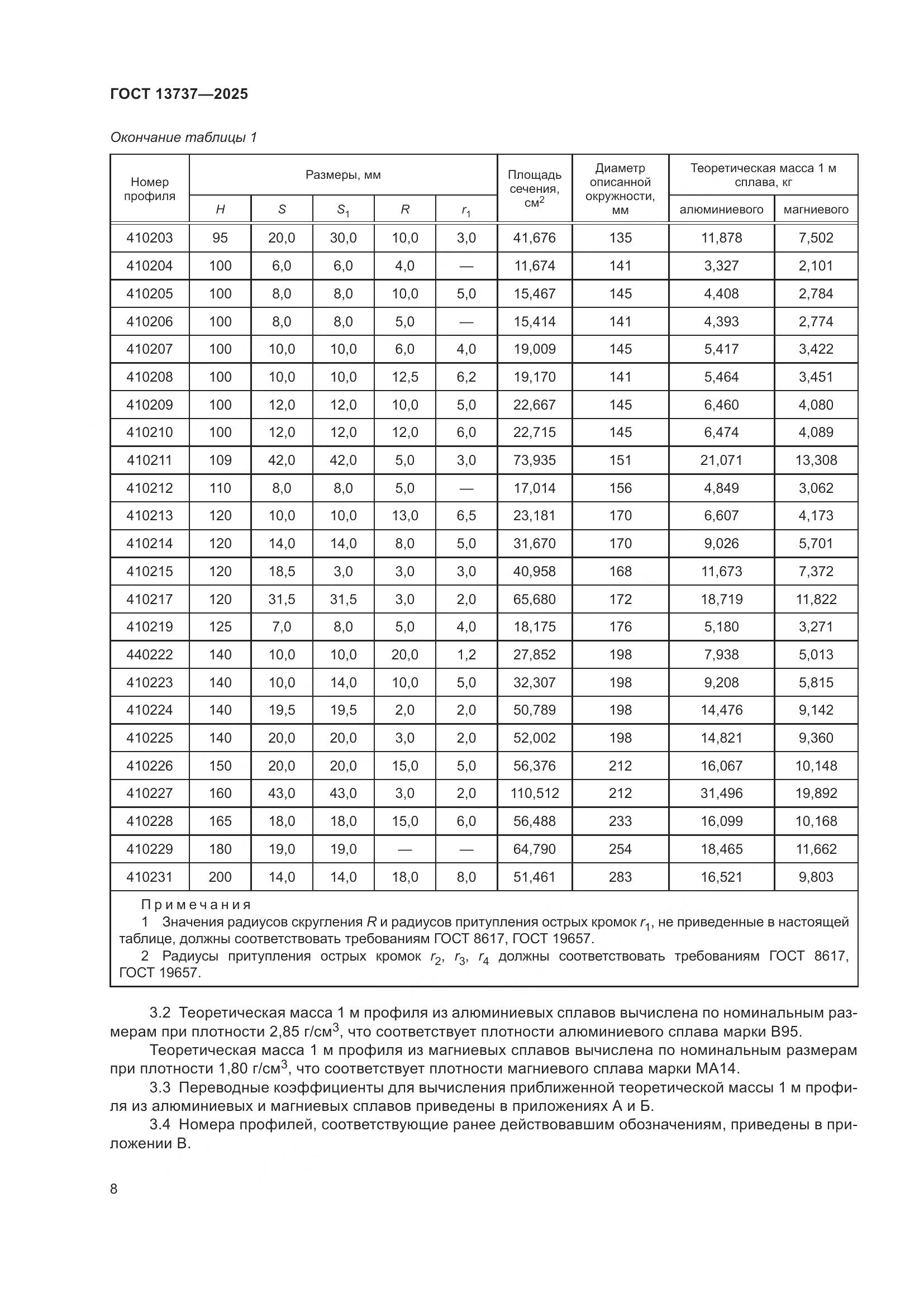 ГОСТ 13737-2025, страница 12