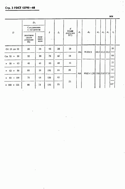 ГОСТ 13795-68, страница 4