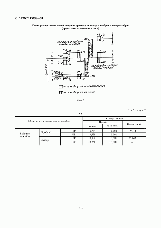 ГОСТ 13798-68, страница 3