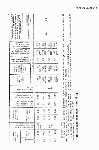 ГОСТ 13840-68, страница 4