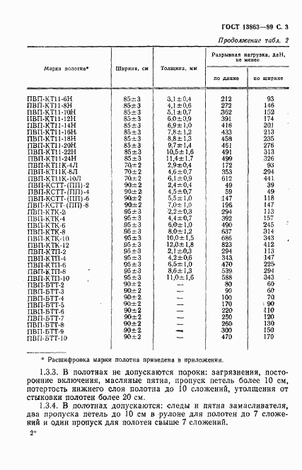 ГОСТ 13863-89, страница 4